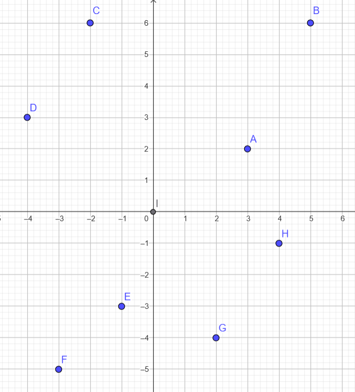 Puntos en el Plano