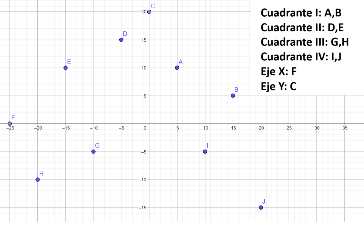 Puntos en el Plano2