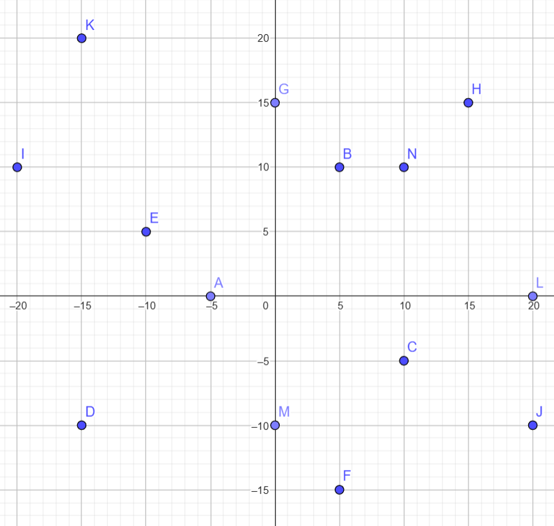 Plano con Puntos