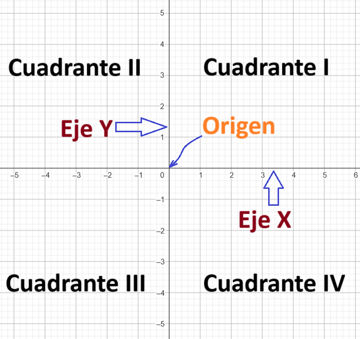 Plano Cartesiano