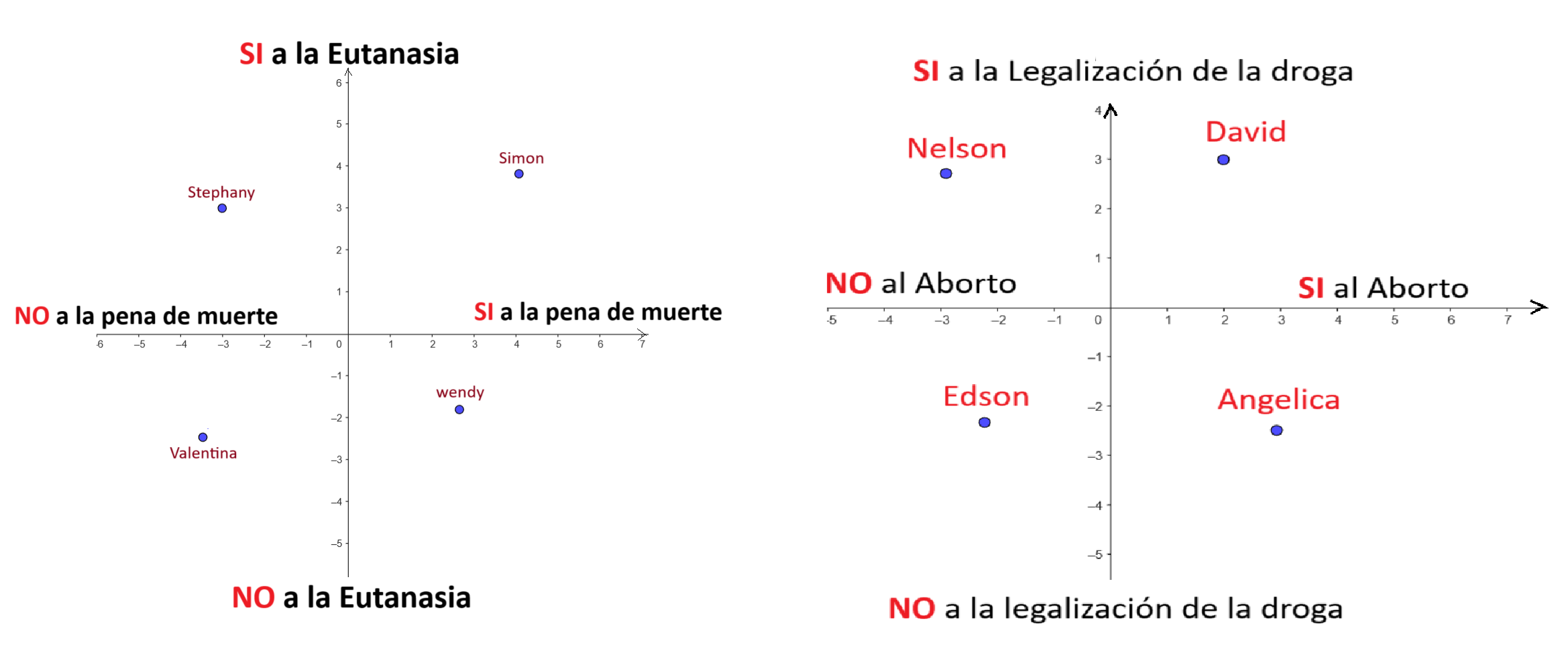 Resultados Debate