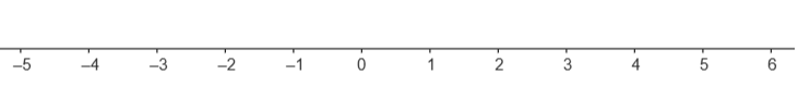 Recta numerica