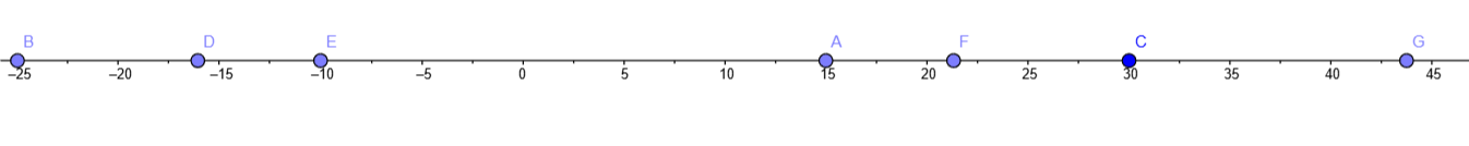 Recta numerica
